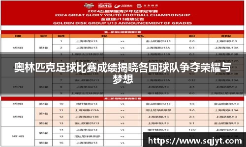 奥林匹克足球比赛成绩揭晓各国球队争夺荣耀与梦想